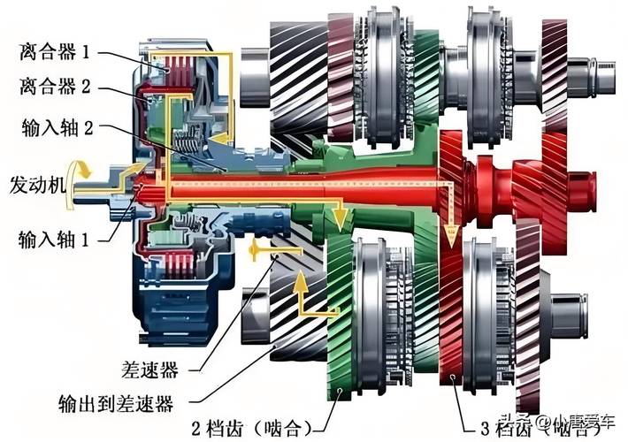 双离合问题多，大众等车企仍在用，能买吗？如何维权？