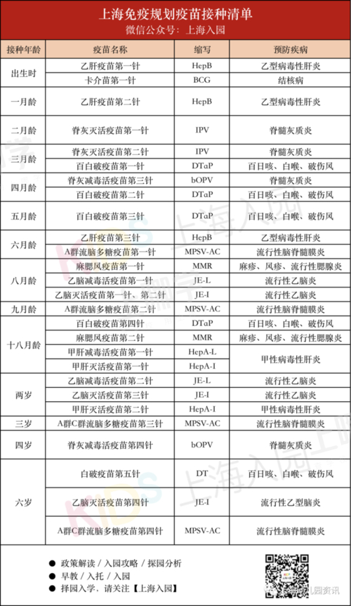我国建立免疫屏障需多少人接种疫苗？新冠疫苗接种情况如何？