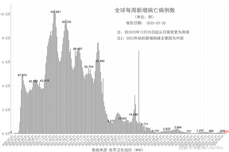 2月27日全球疫情最新情况：各国新增确诊及感染趋势分析