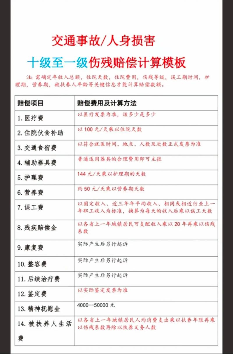 小孩划伤车子赔偿标准：修车费、贬值损失及不同情况说明