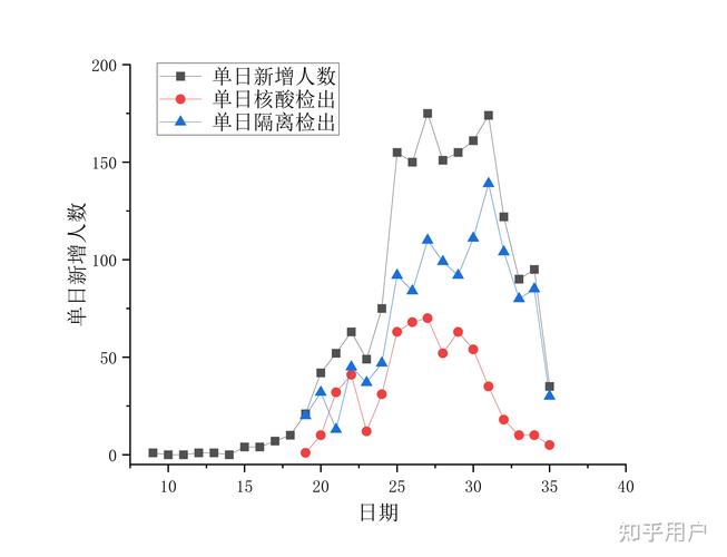 1月4日西安新增35例本土确诊病例详情及陕西全省疫情数据