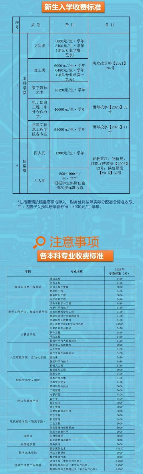 西安科技大学2025新生报到攻略：学费、住宿费、生活费全知道
