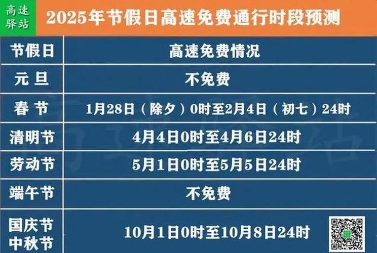 2025年全国高速路免费时间表，含春节、清明、劳动节等