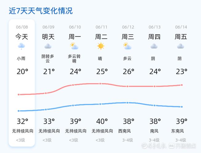 潍坊疫情最新消息及11月9日 - 13日天气情况汇总