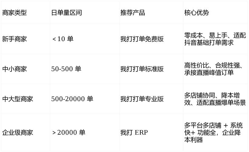 2026年2月抖音24小时全自助下订单平台怎么样？优缺点大揭秘