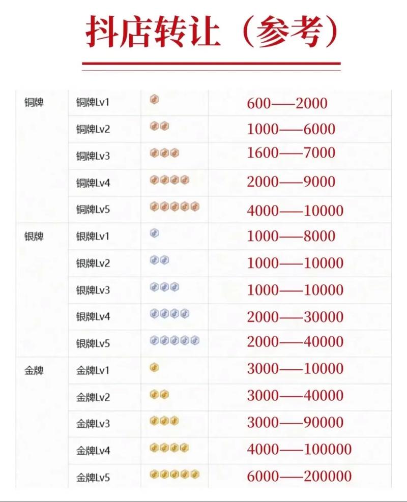 2025抖音点赞自助平台服务：套餐价格及常见问题解答