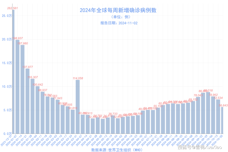 2022年11月14日河北新增确诊6例及全国疫情数据变化情况