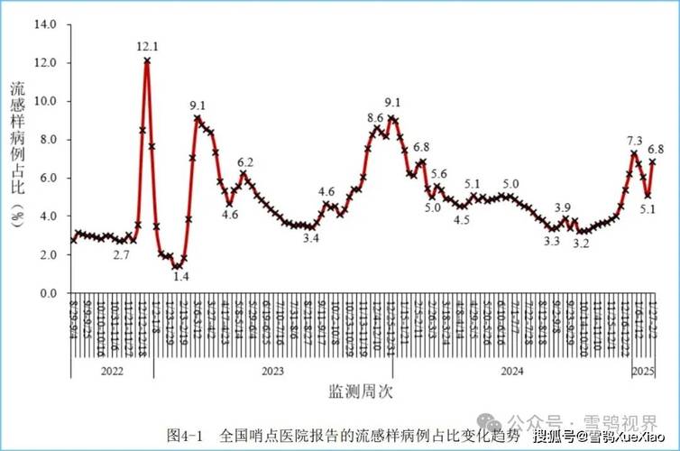 全国疫情一共多少例？2025 年牛口蹄疫及近期新冠疫情情况