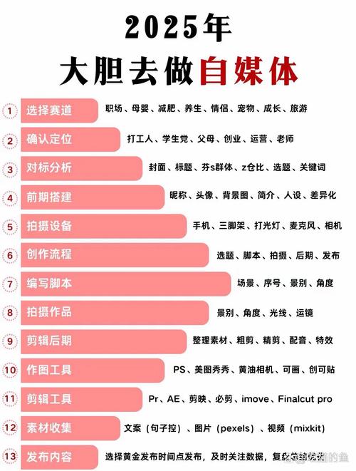 2026 年自媒体平台如何与粉丝互动？这些方法推荐给你