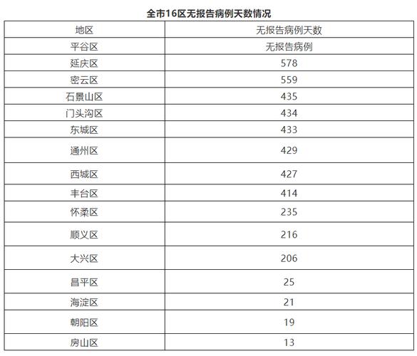 北京新冠肺炎新增病例情况，含境外输入及京外关联本地病例