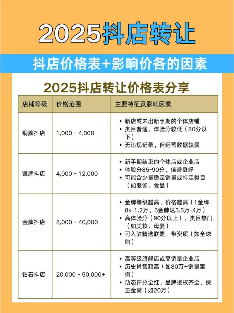 2025抖音粉丝业务价格及服务详情，哪个好？