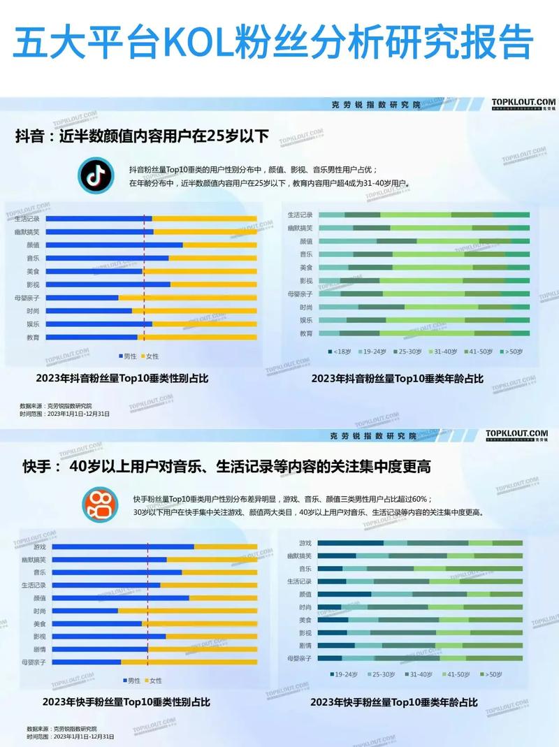 2026年抖音粉丝快速增长方法大揭秘，哪个好？