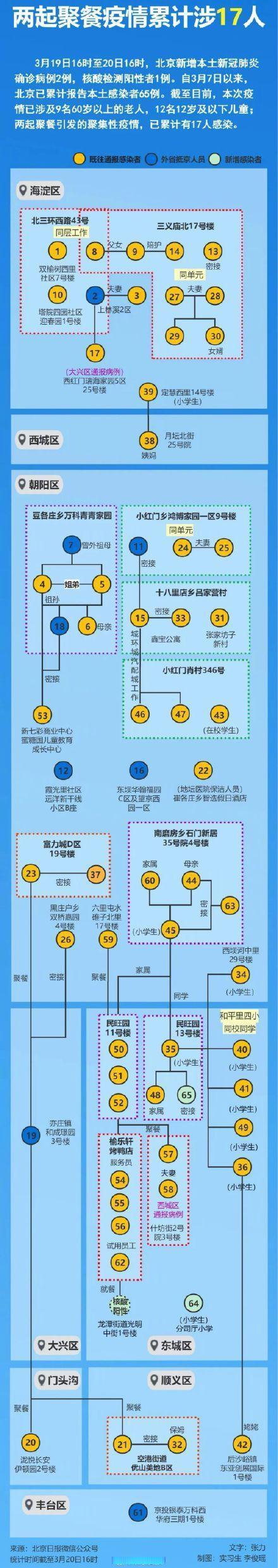 北京阳性隐瞒去过涉疫烤鸭店,对防疫有何影响及后果?