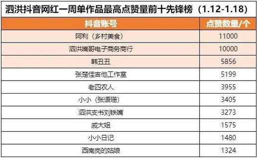 2026年抖音刷赞平台推荐，1元100个赞靠谱吗？