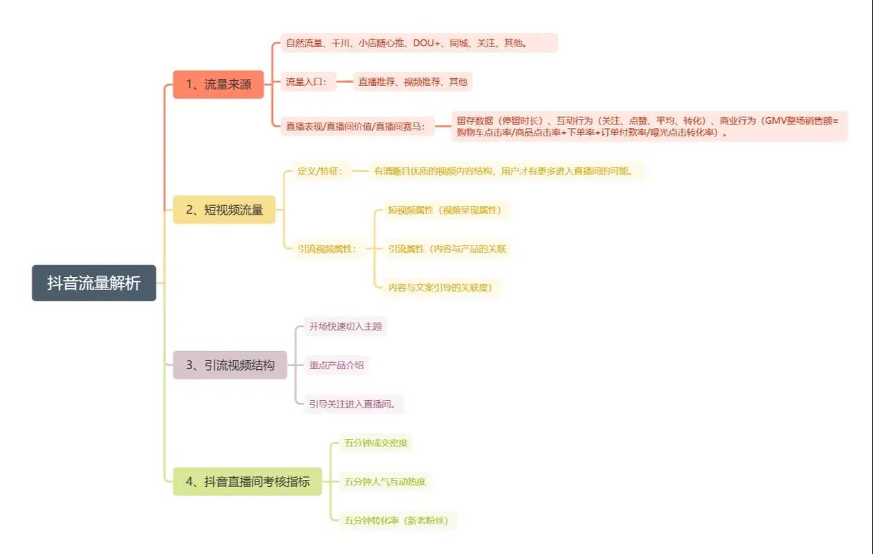 2026年2月抖音浏览量：作弊风险与流量变现全解析