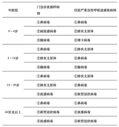 全国新增确诊病例情况，含本土病例分布及疫情防控要求