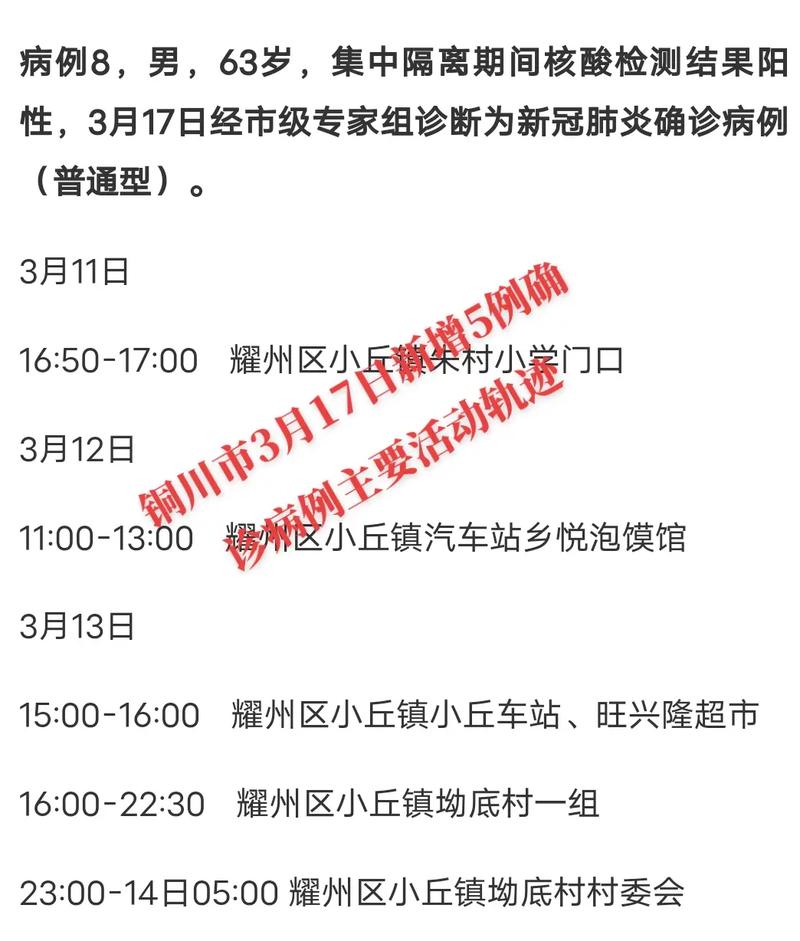 3月陕西铜川等地新增本土确诊病例情况汇总