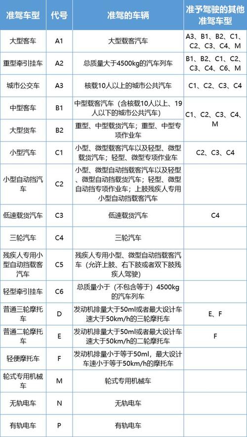 B类驾驶证能开啥车？B1和B2可驾驶车型大不同