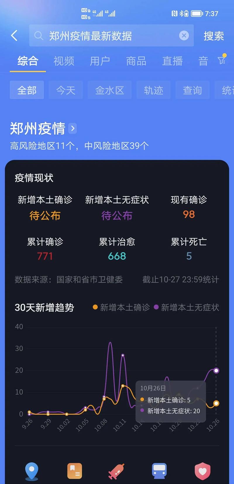 31省份每日新增本土确诊和无症状感染者情况及疫情严重超市统计