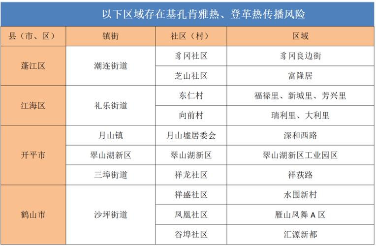 9月19日新冠疫情最新情况及广东基孔肯雅热疫情严重地区